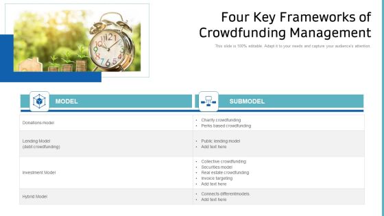 Four Key Frameworks Of Crowdfunding Management Ppt File Slides PDF