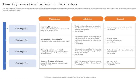 Four Key Issues Faced By Product Distributors Guidelines PDF Four Key Issues Faced By Product Distributors Guidelines PDF