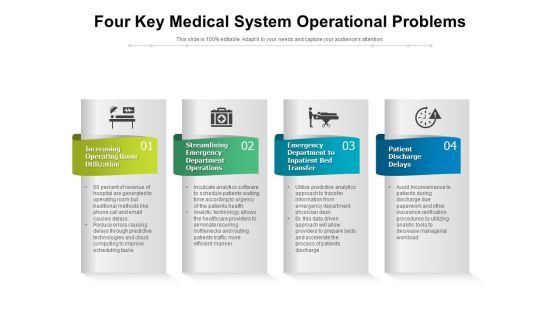 Four Key Medical System Operational Problems Ppt PowerPoint Presentation File Show PDF Four Key Medical System Operational Problems Ppt PowerPoint Presentation File Show PDF