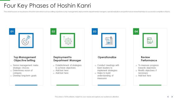Four Key Phases Of Hoshin Kanri Slides PDF Four Key Phases Of Hoshin Kanri Slides PDF