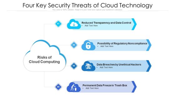Four Key Security Threats Of Cloud Technology Ppt PowerPoint Presentation Gallery Introduction PDF