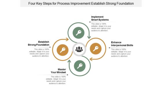 Four Key Steps For Process Improvement Establish Strong Foundation Ppt Powerpoint Presentation Slides Graphics Four Key Steps For Process Improvement Establish Strong Foundation Ppt Powerpoint Presentation Slides Graphics