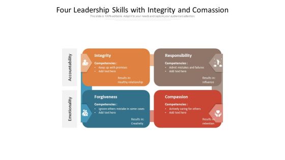 Four Leadership Skills With Integrity And Comassion Ppt PowerPoint Presentation Gallery Background PDF Four Leadership Skills With Integrity And Comassion Ppt PowerPoint Presentation Gallery Background PDF