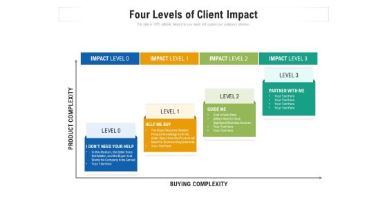 Four Levels Of Client Impact Ppt Pictures Visuals PDF Four Levels Of Client Impact Ppt Pictures Visuals PDF
