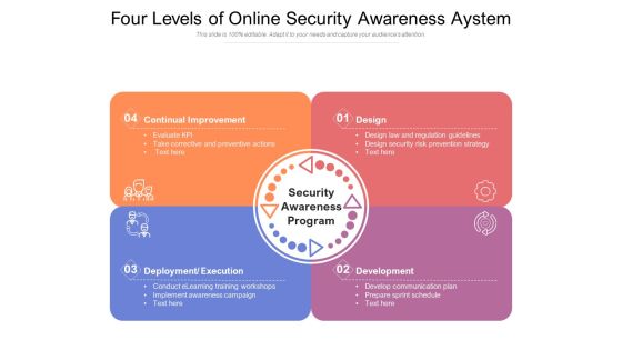 Four Levels Of Online Security Awareness Aystem Ppt PowerPoint Presentation Layouts Elements PDF Four Levels Of Online Security Awareness Aystem Ppt PowerPoint Presentation Layouts Elements PDF