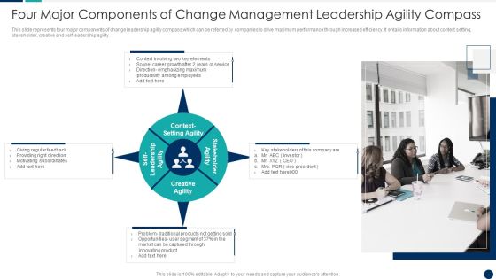 Four Major Components Of Change Management Leadership Agility Compass Infographics PDF Four Major Components Of Change Management Leadership Agility Compass Infographics PDF