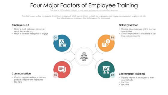 Four Major Factors Of Employee Training Ppt PowerPoint Presentation File Slides PDF Four Major Factors Of Employee Training Ppt PowerPoint Presentation File Slides PDF