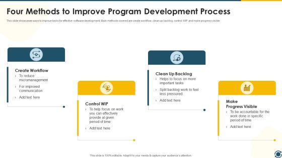Four Methods To Improve Program Development Process Microsoft PDF Four Methods To Improve Program Development Process Microsoft PDF