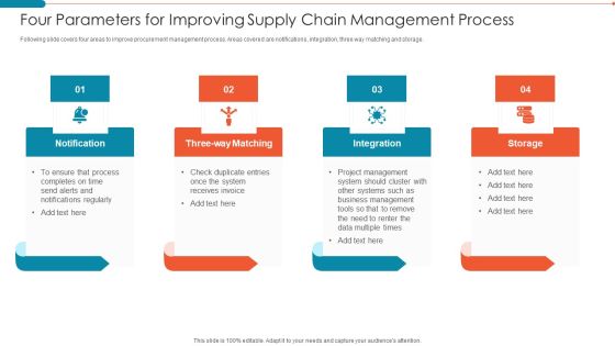Four Parameters For Improving Supply Chain Management Process Infographics PDF Four Parameters For Improving Supply Chain Management Process Infographics PDF