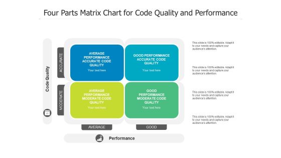 Four Parts Matrix Chart For Code Quality And Performance Ppt PowerPoint Presentation Gallery Files PDF Four Parts Matrix Chart For Code Quality And Performance Ppt PowerPoint Presentation Gallery Files PDF