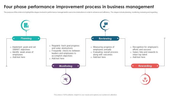 Four Phase Performance Improvement Process In Business Management Introduction PDF Four Phase Performance Improvement Process In Business Management Introduction PDF