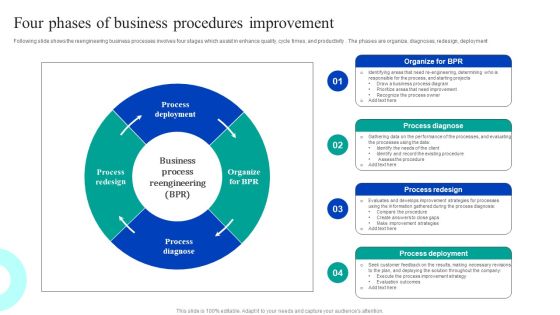 Four Phases Of Business Procedures Improvement Infographics PDF Four Phases Of Business Procedures Improvement Infographics PDF