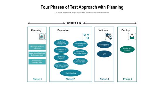 Four Phases Of Test Approach With Planning Ppt PowerPoint Presentation Summary Outfit PDF