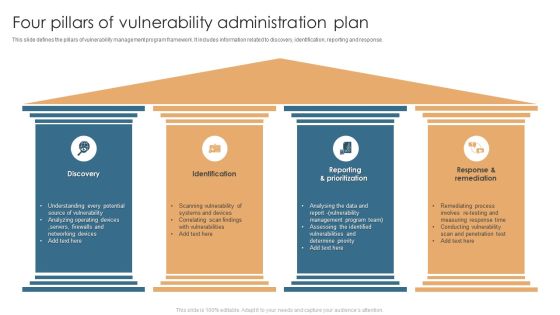 Four Pillars Of Vulnerability Administration Plan Formats PDF