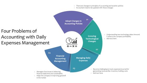 Four Problems Of Accounting With Daily Expenses Management Ppt PowerPoint Presentation Layouts Example PDF Four Problems Of Accounting With Daily Expenses Management Ppt PowerPoint Presentation Layouts Example PDF