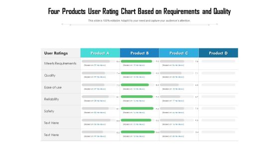 Four Products User Rating Chart Based On Requirements And Quality Ppt PowerPoint Presentation Gallery Slide Download PDF Four Products User Rating Chart Based On Requirements And Quality Ppt PowerPoint Presentation Gallery Slide Download PDF