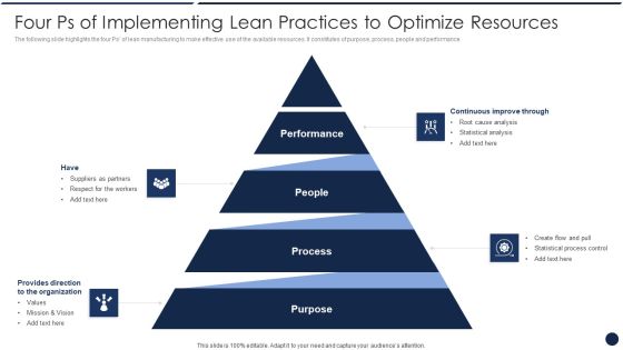 Four Ps Of Implementing Lean Practices To Optimize Resources Summary PDF Four Ps Of Implementing Lean Practices To Optimize Resources Summary PDF