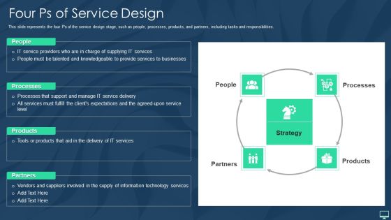 Four Ps Of Service Design Ppt Portfolio Slides PDF