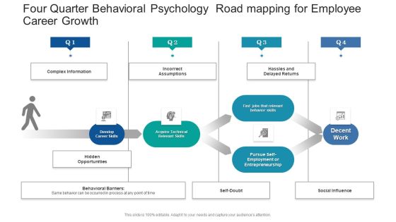 Four Quarter Behavioral Psychology Road Mapping For Employee Career Growth Designs Four Quarter Behavioral Psychology Road Mapping For Employee Career Growth Designs
