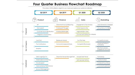 Four Quarter Business Flowchart Roadmap Diagrams Four Quarter Business Flowchart Roadmap Diagrams