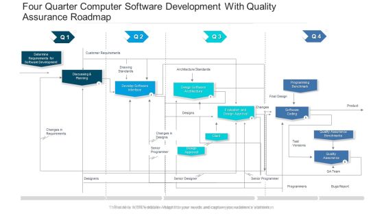 Four Quarter Computer Software Development With Quality Assurance Roadmap Clipart Four Quarter Computer Software Development With Quality Assurance Roadmap Clipart