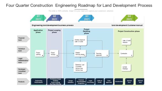 Four Quarter Construction Engineering Roadmap For Land Development Process Rules Four Quarter Construction Engineering Roadmap For Land Development Process Rules