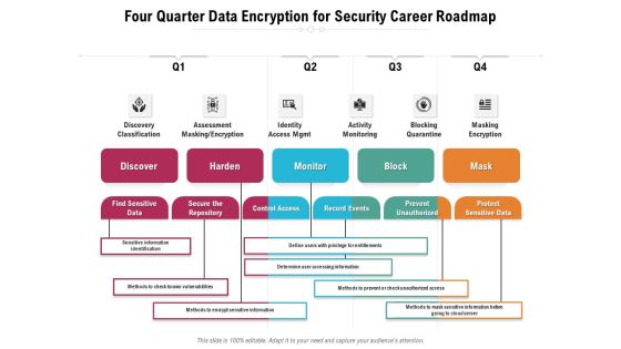 Four Quarter Data Encryption For Security Career Roadmap Sample Four Quarter Data Encryption For Security Career Roadmap Sample