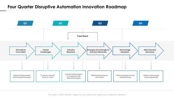Four Quarter Disruptive Automation Innovation Roadmap Slides Four Quarter Disruptive Automation Innovation Roadmap Slides