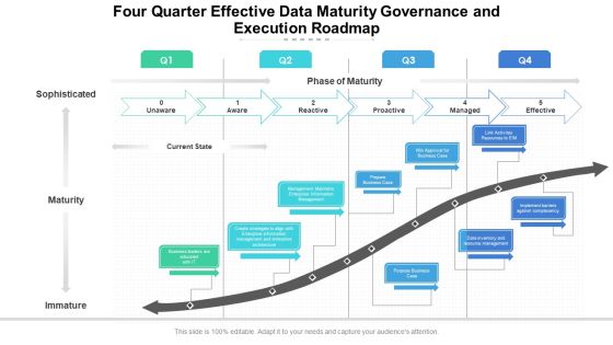 Four Quarter Effective Data Maturity Governance And Execution Roadmap Themes Four Quarter Effective Data Maturity Governance And Execution Roadmap Themes