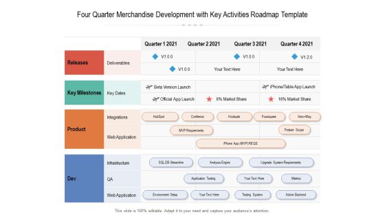 Four Quarter Merchandise Development With Key Activities Roadmap Template Microsoft Four Quarter Merchandise Development With Key Activities Roadmap Template Microsoft