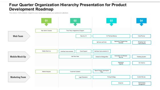 Four Quarter Organization Hierarchy Presentation For Product Development Roadmap Ideas