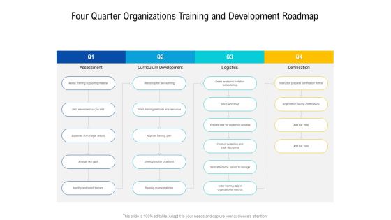 Four Quarter Organizations Training And Development Roadmap Demonstration Four Quarter Organizations Training And Development Roadmap Demonstration