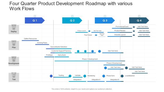 Four Quarter Product Development Roadmap With Various Work Flows Designs PDF Four Quarter Product Development Roadmap With Various Work Flows Designs PDF