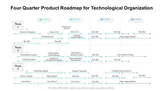 Four Quarter Product Roadmap For Technological Organization Microsoft Four Quarter Product Roadmap For Technological Organization Microsoft