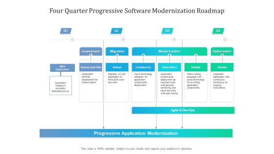 Four Quarter Progressive Software Modernization Roadmap Introduction Four Quarter Progressive Software Modernization Roadmap Introduction