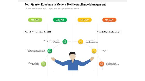 Four Quarter Roadmap To Modern Mobile Appliance Management Inspiration Four Quarter Roadmap To Modern Mobile Appliance Management Inspiration