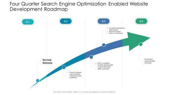 Four Quarter Search Engine Optimization Enabled Website Development Roadmap Rules Four Quarter Search Engine Optimization Enabled Website Development Roadmap Rules