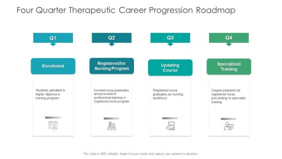 Four Quarter Therapeutic Career Progression Roadmap Elements Four Quarter Therapeutic Career Progression Roadmap Elements