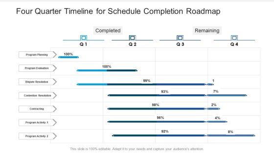 Four Quarter Timeline For Schedule Completion Roadmap Rules Four Quarter Timeline For Schedule Completion Roadmap Rules
