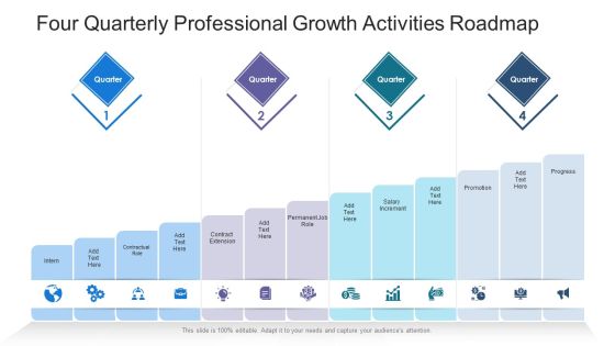 Four Quarterly Professional Growth Activities Roadmap Elements Four Quarterly Professional Growth Activities Roadmap Elements