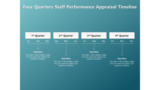 Four Quarters Staff Performance Appraisal Timeline Ppt PowerPoint Presentation Infographic Template Summary PDF