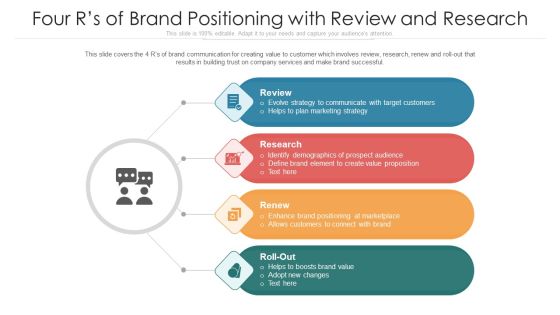 Four Rs Of Brand Positioning With Review And Research Ppt PowerPoint Presentation File Clipart PDF Four Rs Of Brand Positioning With Review And Research Ppt PowerPoint Presentation File Clipart PDF