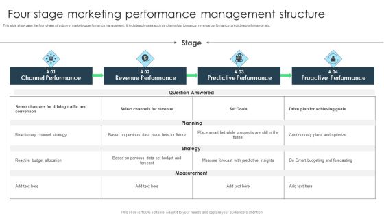 Four Stage Marketing Performance Management Structure Themes PDF Four Stage Marketing Performance Management Structure Themes PDF