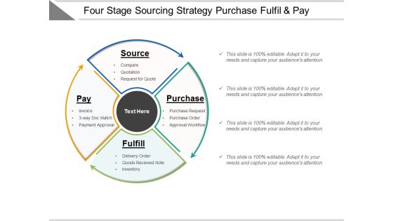 Four Stage Sourcing Strategy Purchase Fulfil And Pay Ppt PowerPoint Presentation Pictures Example Introduction