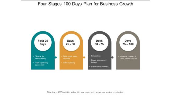 Four Stages 100 Days Plan For Business Growth Ppt PowerPoint Presentation Ideas Graphic Tips Four Stages 100 Days Plan For Business Growth Ppt PowerPoint Presentation Ideas Graphic Tips