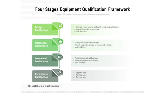 Four Stages Equipment Qualification Framework Ppt PowerPoint Presentation Pictures Example PDF Four Stages Equipment Qualification Framework Ppt PowerPoint Presentation Pictures Example PDF