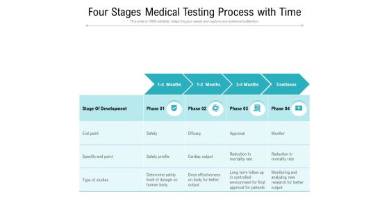 Four Stages Medical Testing Process With Time Ppt PowerPoint Presentation File Styles PDF Four Stages Medical Testing Process With Time Ppt PowerPoint Presentation File Styles PDF