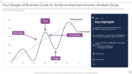 Four Stages Of Business Cycle To Achieve Macroeconomic Analysis Goals Rules PDF Four Stages Of Business Cycle To Achieve Macroeconomic Analysis Goals Rules PDF