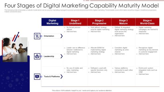 Four Stages Of Digital Marketing Capability Maturity Model Ppt PowerPoint Presentation Gallery Layouts PDF Four Stages Of Digital Marketing Capability Maturity Model Ppt PowerPoint Presentation Gallery Layouts PDF