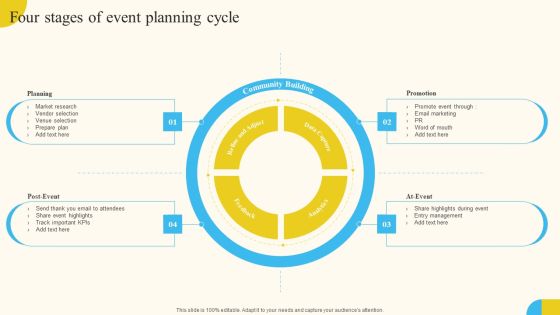 Four Stages Of Event Planning Cycle Activities For Successful Launch Event Themes PDF Four Stages Of Event Planning Cycle Activities For Successful Launch Event Themes PDF